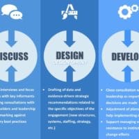 S.T.A.R.T. Process – Common Ground Consulting